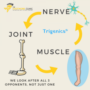 Trigenics functional foot rehab